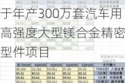 星源卓镁(301398.SZ)：拟发行可转债募资不超4.5亿元 用于年产300万套汽车用高强度大型镁合金精密成型件项目