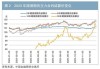 国债期货全线上涨 30年期国债期货（TL）主力合约涨0.29%