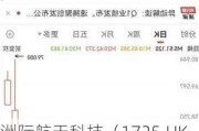 洲际航天科技（1725.HK）：李小飞增持3000万股 股价涨13%报2港元