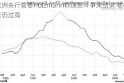 欧洲央行管委Holzmann称通胀斗争未结束 核心通胀仍过高