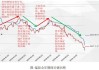 国内期货收盘走势分化 锰硅涨逾4%