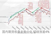 国内期货收盘走势分化 锰硅涨逾4%