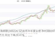 上海钢联(300226.SZ)发布半年度业绩 净利润8397.26万元 同比下降29.41%