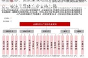 中信证券：国家集成电路产业投资基金三期成立，关注半导体产业支持加强