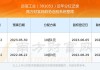 远信工业(301053.SZ)：目前公司产品价格平稳 未有调整