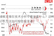 减弱支撑在技术分析中意味着什么？这种分析方法如何帮助投资者？