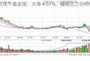 集运欧线午盘走强：大涨 4.51%，锰硅主力合约重挫 7.27%