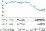 星展集团：美日或跌向 146.50  汇率走弱