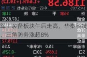 军工装备板块午后走高，华秦科技、三角防务涨超8%