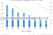 出生率下降 韩国宠物市场规模超过婴儿市场