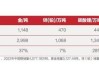 紫金矿业：上半年净利润预增 41%-50%，矿产品产量及价格齐升