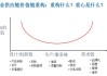 中金：供应链重组和用户需求改变 出境游拥有结构性增长机遇