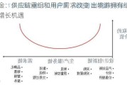 中金：供应链重组和用户需求改变 出境游拥有结构性增长机遇