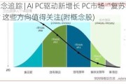 港股概念追踪 | AI PC驱动新增长 PC市场“复苏”进行时 这些方向值得关注(附概念股)