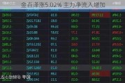 金百泽涨5.02% 主力净流入增加