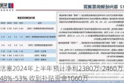 汇隆活塞2024年上半年预计净利2380万-2460万同比增长48%-53% 收到补贴资金1060万