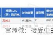 富瀚微：接受中邮电子等机构调研