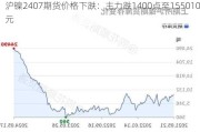 沪镍2407期货价格下跌：主力跌1400点至155010元