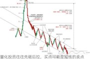 量化投资往往先砸后拉，买点可能是短线的卖点