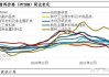 原料 | 摩根大通：仍看好2025年基本金属价格