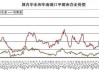 甲醇：震荡偏弱 港口库存周增 12 万吨