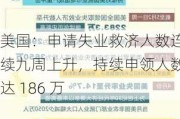 美国：申请失业救济人数连续九周上升，持续申领人数达 186 万