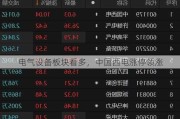 电气设备板块看多，中国西电涨停领涨