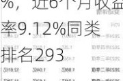 中欧责任投资混合A：净值0.6662元下跌1.0%，近6个月收益率9.12%同类排名293