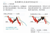 如何运用股票的均线通道交易绩效评价学