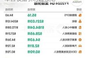 梯瓦制药涨超5.4% Q2营收及全年营收指引均超预期