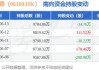 同道猎聘放量：量比 2.35，成交额 4936.15 万