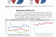 特变电工(600089.SH)：2023年度公司在核电站主变压器市场占有率约46%