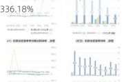 瑞芯微：上半年净利预增543.15%-686.29%，恒玄科技Q2净利环比增336.18%