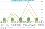 美股大跌！“七巨头”市值蒸发5.45万亿，特斯拉大跌12%，马斯克财富一天缩水1500亿，仍是世界首富