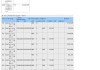 信达生物授出38.54万份购股权及57.11万股受限制股份