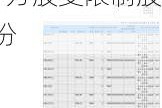 信达生物授出38.54万份购股权及57.11万股受限制股份