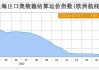 集运指数（欧线）-指数始终处于上涨趋势，运价得到有效支撑