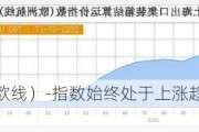 集运指数（欧线）-指数始终处于上涨趋势，运价得到有效支撑