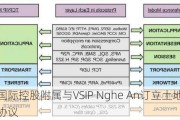 超盈国际控股附属与VSIP Nghe An订立土地使用权转租协议