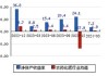 云天化(600096.SH)：2024年磷肥产品价格同比保持稳定