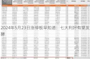 2024年5月23日涨停板早知道：七大利好有望发酵