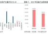 中信建投：继续保持电力设备板块较高的配置比例