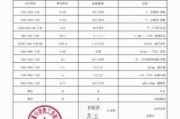 山东翰月化工白油价格：7700 元/吨起