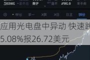 应用光电盘中异动 快速跳水5.08%报26.72美元