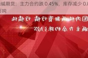 纯碱期货：主力合约跌 0.45%，库存减少 0.83 万吨