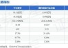 中仑新材(301565.SZ)：截至6月28日，公司股东总户数为38238户