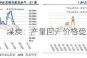 煤炭：产量回升价格受限 库存有变化