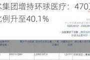 中国通用技术集团增持环球医疗：470万股每股4.55港元，持股比例升至40.1%