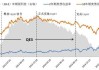 多种久期美债收益率跌超7个基点