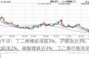 期货午评：丁二烯橡胶涨超3%，沪锡涨近3%，花生氧化铝涨2%，碳酸锂跌近3%；丁二烯价格涨至两年新高